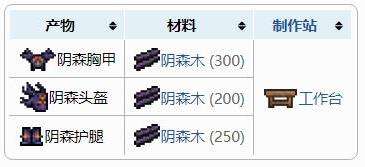 《泰拉瑞亚》盔甲合成表之阴森盔甲套装配方介绍