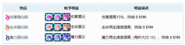 《泰拉瑞亚》盔甲合成表之星云盔甲套装配方介绍