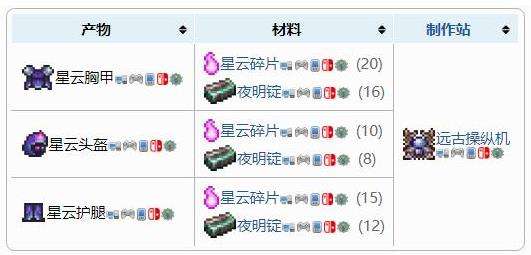 《泰拉瑞亚》盔甲合成表之星云盔甲套装配方介绍