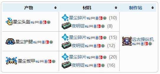 《泰拉瑞亚》盔甲合成表之星尘盔甲套装配方介绍