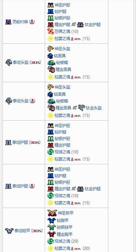 《泰拉瑞亚》盔甲合成表之秘银盔甲套装配方介绍