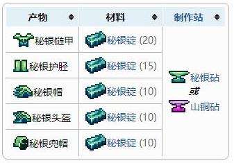 《泰拉瑞亚》盔甲合成表之秘银盔甲套装配方介绍