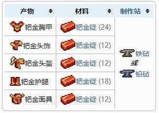 《泰拉瑞亚》盔甲合成表之钯金盔甲套装配方介绍