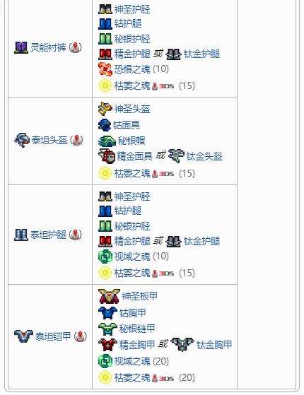 《泰拉瑞亚》盔甲合成表之钛金盔甲套装配方介绍