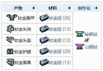 《泰拉瑞亚》盔甲合成表之钛金盔甲套装配方介绍