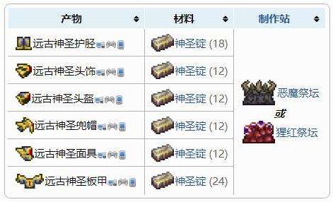 《泰拉瑞亚》盔甲合成表之远古神圣盔甲套装配方介绍