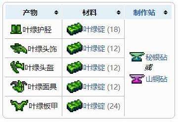 《泰拉瑞亚》盔甲合成表之叶绿盔甲套装配方介绍