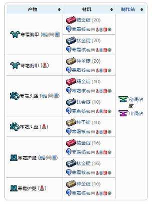 《泰拉瑞亚》盔甲合成表之寒霜盔甲套装配方介绍