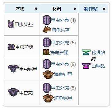 《泰拉瑞亚》盔甲合成表之甲虫盔甲套装配方介绍