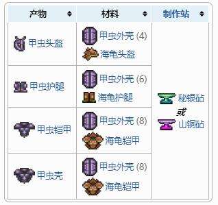 《泰拉瑞亚》盔甲合成表之海龟盔甲套装配方介绍