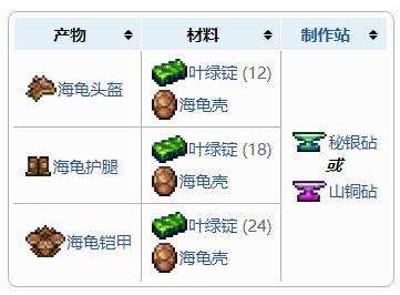 《泰拉瑞亚》盔甲合成表之海龟盔甲套装配方介绍