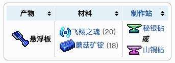 《泰拉瑞亚》翅膀配饰合成表之悬浮板配方介绍