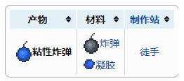 《泰拉瑞亚》爆炸物合成表之粘性炸弹配方介绍