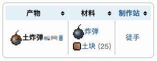 《泰拉瑞亚》爆炸物合成表之土炸弹配方介绍