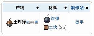 《泰拉瑞亚》爆炸物合成表之土炸弹配方介绍