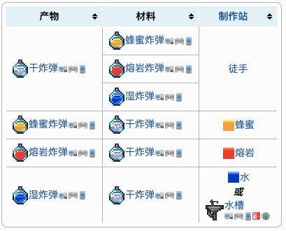 《泰拉瑞亚》爆炸物合成表之液体炸弹配方介绍