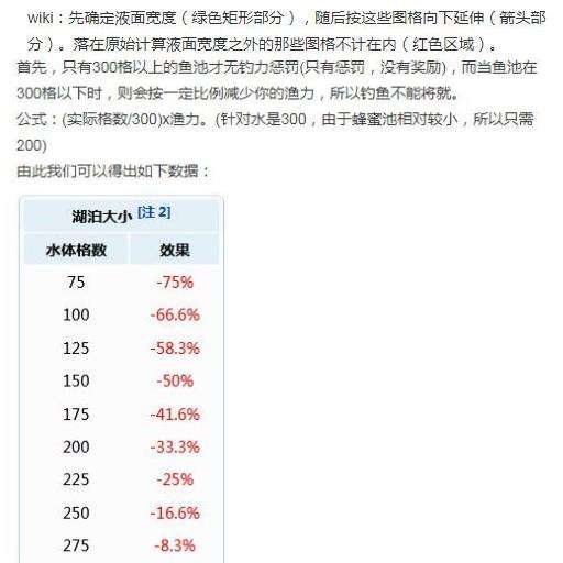 《泰拉瑞亚》渔夫钓鱼任务快速完成技巧心得分享