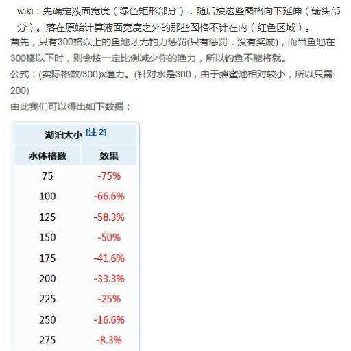 《泰拉瑞亚》渔夫钓鱼任务快速完成技巧心得分享