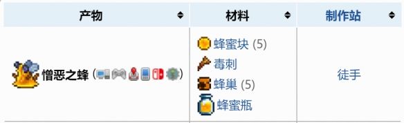 《泰拉瑞亚》1.4全流程通关图文攻略之蜂王Boss打法思路