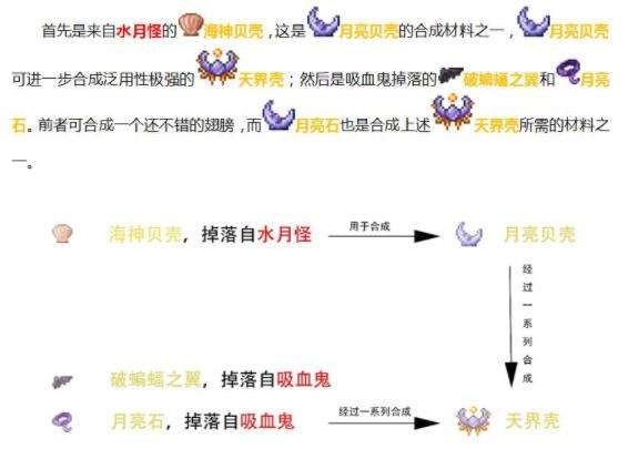 《泰拉瑞亚》1.4全流程通关图文攻略之日食事件篇