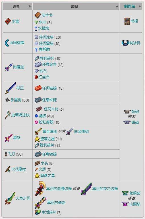 《泰拉瑞亚》灾厄全物品合成配方表一览