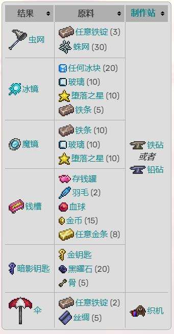 《泰拉瑞亚》灾厄全物品合成配方表一览