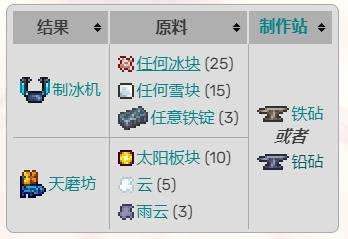《泰拉瑞亚》灾厄全物品合成配方表一览
