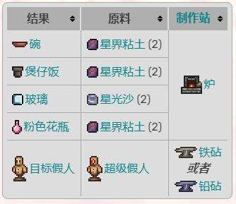 《泰拉瑞亚》灾厄全物品合成配方表一览