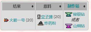 《泰拉瑞亚》灾厄全物品合成配方表一览