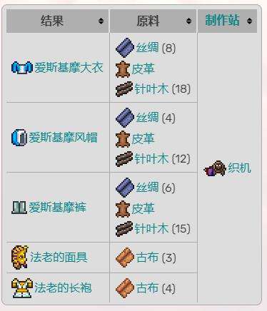 《泰拉瑞亚》灾厄全物品合成配方表一览