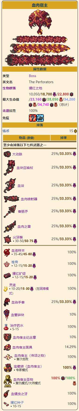 《泰拉瑞亚》灾厄血肉宿主召唤打法攻略及掉落物品图鉴