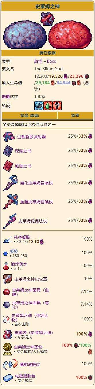 《泰拉瑞亚》灾厄史莱姆之神召唤打法及掉落物品图鉴