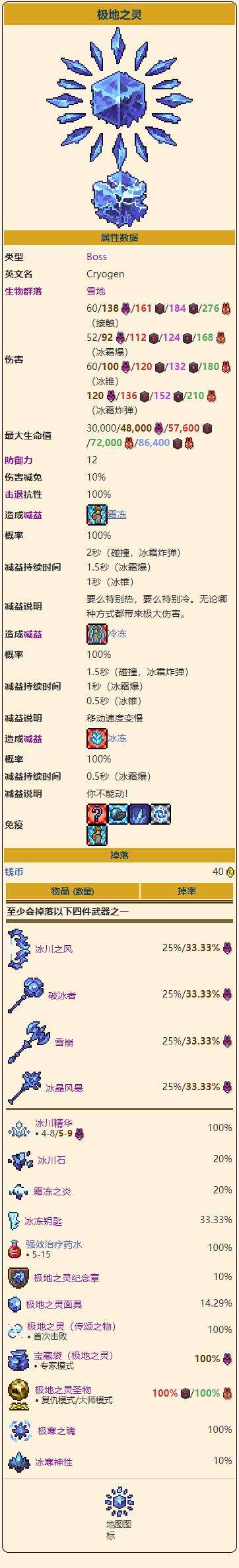 《泰拉瑞亚》灾厄极地之灵召唤打法及掉落物品图鉴