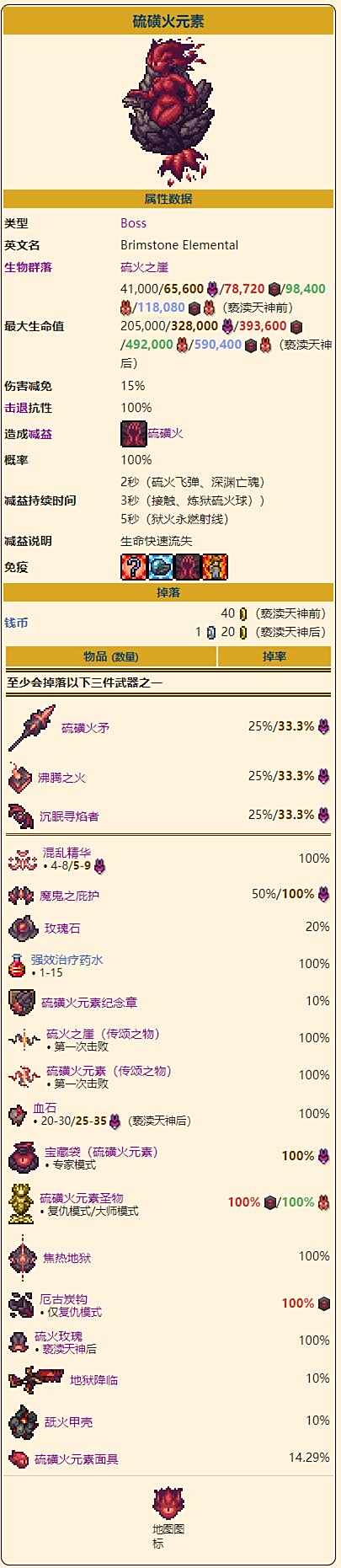 《泰拉瑞亚》灾厄硫磺火元素召唤打法及掉落物品图鉴