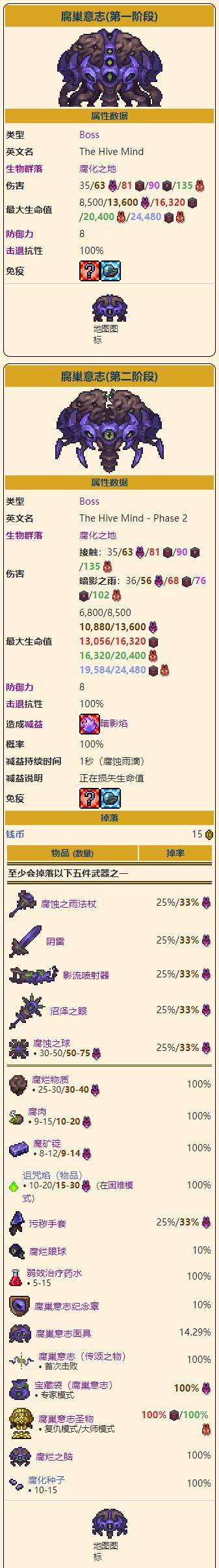 《泰拉瑞亚》灾厄腐巢意志召唤打法攻略及掉落物品图鉴