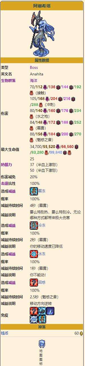 《泰拉瑞亚》灾厄阿娜希塔和利维坦召唤打法及掉落物品图鉴
