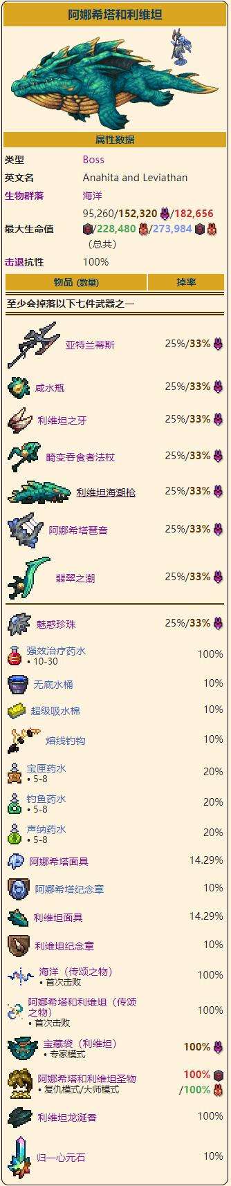 《泰拉瑞亚》灾厄阿娜希塔和利维坦召唤打法及掉落物品图鉴