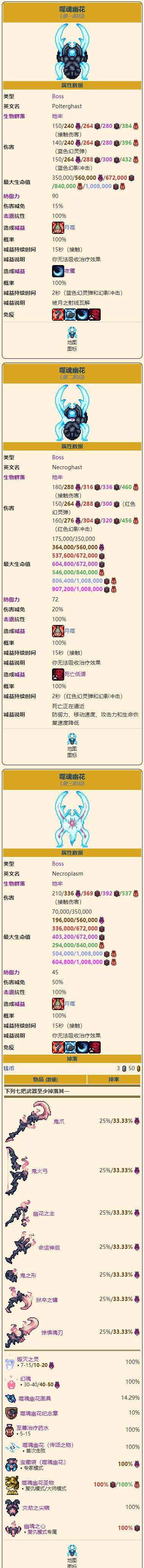 《泰拉瑞亚》灾厄噬魂幽花召唤打法及掉落物品图鉴