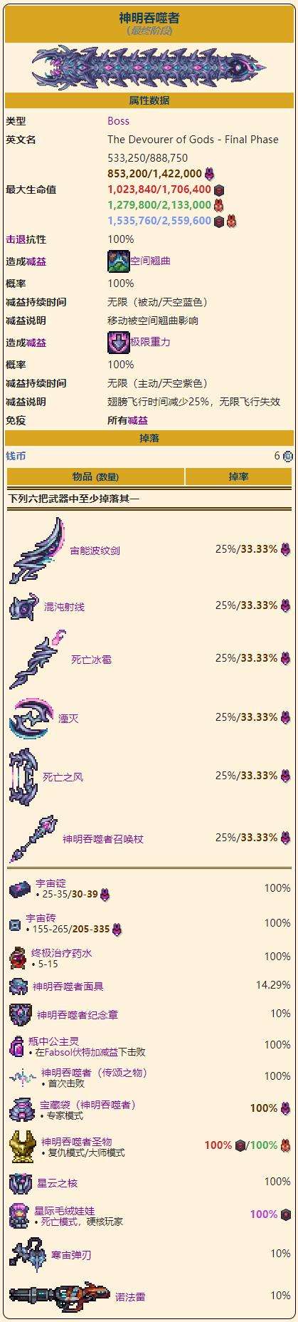 《泰拉瑞亚》灾厄神明吞噬者召唤打法及掉落物品图鉴