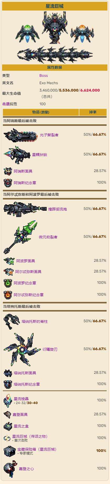 《泰拉瑞亚》灾厄星流巨械召唤打法及掉落物品图鉴