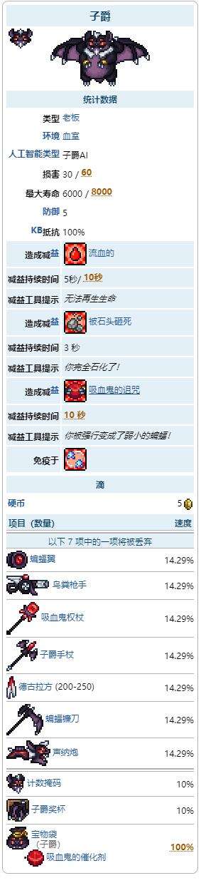 《泰拉瑞亚》瑟银mod蝙蝠子爵召唤打法及掉落物品图鉴