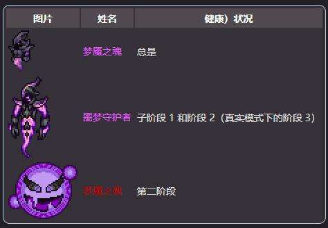 《泰拉瑞亚》亚巴顿之影梦魇使徒召唤方法及掉落物品图鉴