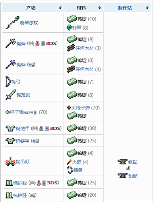 《泰拉瑞亚》1.4钨锭全物品合成配方表大全_红猪下载站hongpig.com