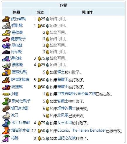 《泰拉瑞亚》瑟银mod鞋匠出售物品及入住条件大全