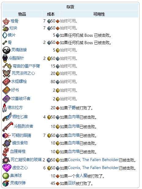 《泰拉瑞亚》瑟银mod困惑的僵尸出售物品及入住条件大全