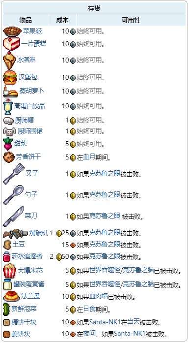 《泰拉瑞亚》瑟银mod厨师出售物品及入住条件大全