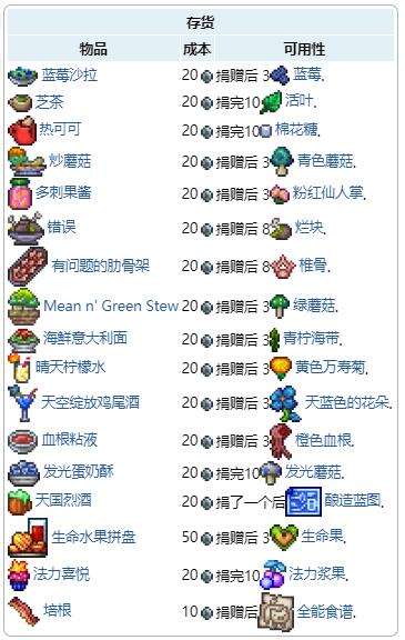 《泰拉瑞亚》瑟银mod厨师出售物品及入住条件大全