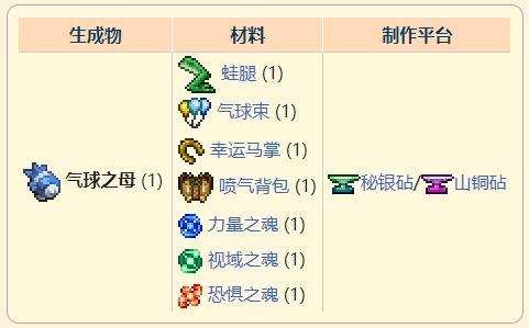 《泰拉瑞亚》灾厄移动饰品气球之母获取方式介绍