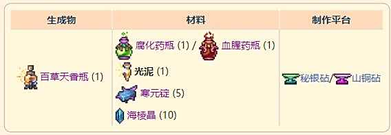 《泰拉瑞亚》灾厄恢复饰品光泥获取方式介绍