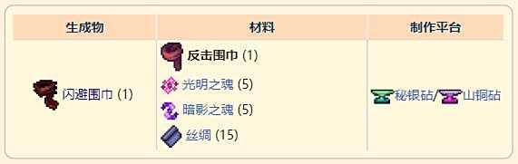 《泰拉瑞亚》灾厄近战饰品反击围巾获取方式介绍